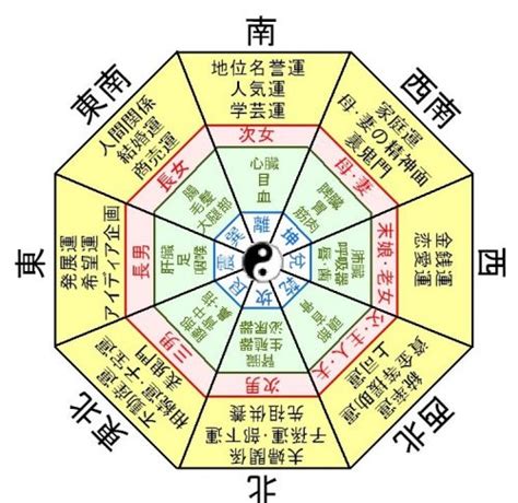 小吉方 風水|2024年の吉方位と旅の意識ポイントをまとめました【九星別】